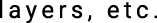 Polygon